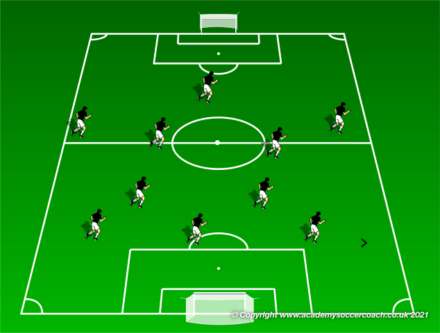 2 exercises on Tactical Strategies in Midfield: Tactical/technical  training/soccer/small field 