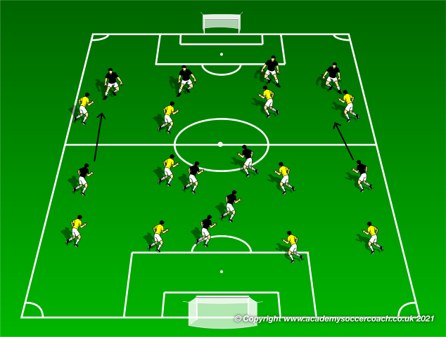 Football/Soccer: 4-4-2 Formation Player Responsibilities (Tactical