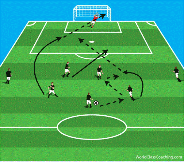 Attacking Activities from the Midfield WORLD CLASS COACHING Training