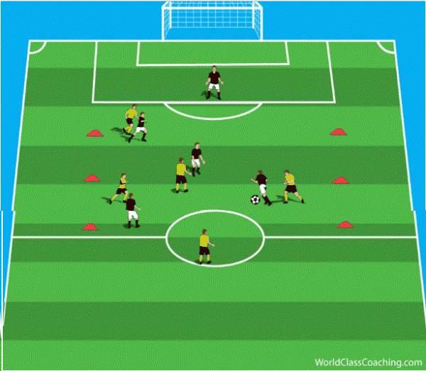 Attacking Activities from the Midfield - WORLD CLASS COACHING Training ...