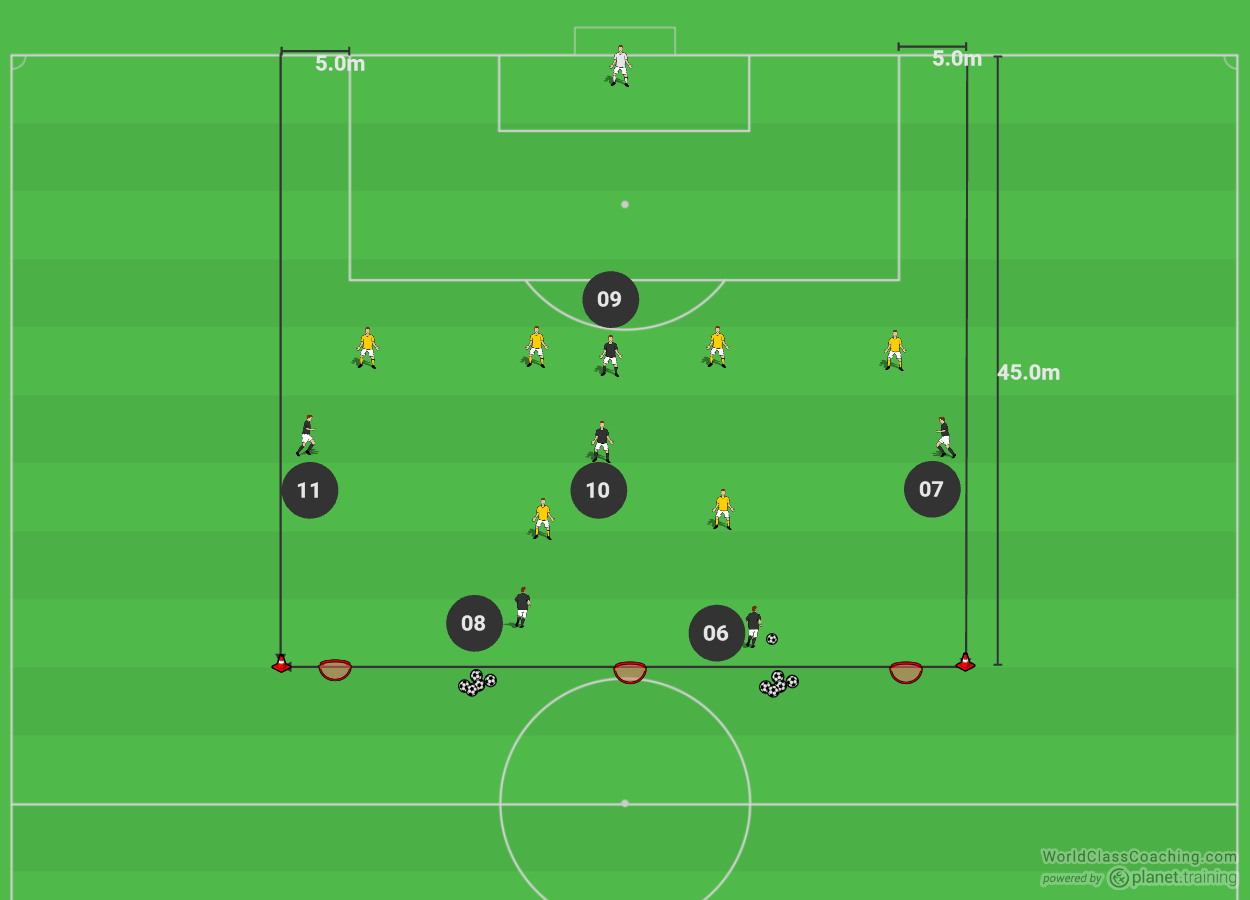 wingers-attacking-off-the-line-1