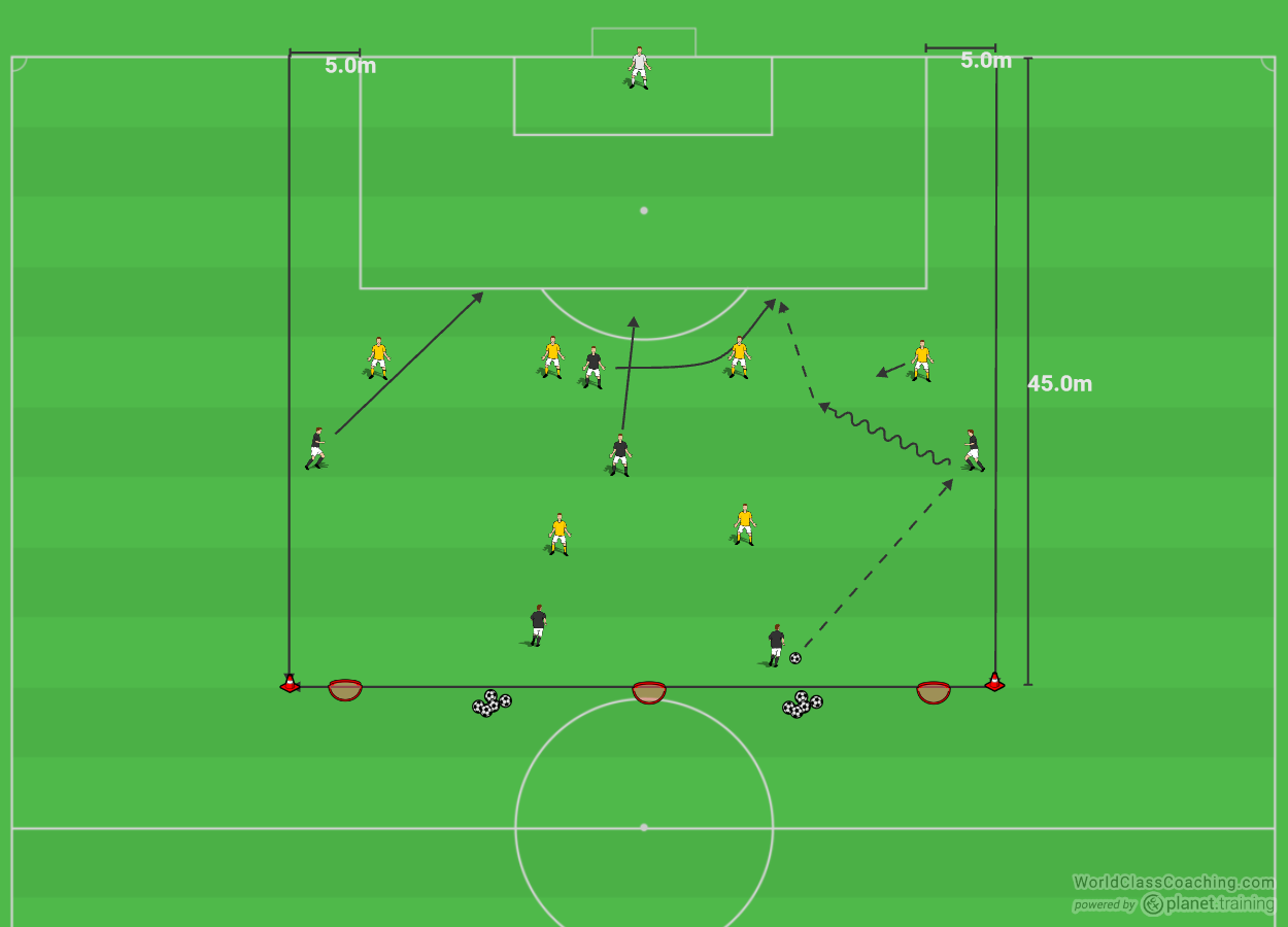 wingers-attacking-off-the-line-2