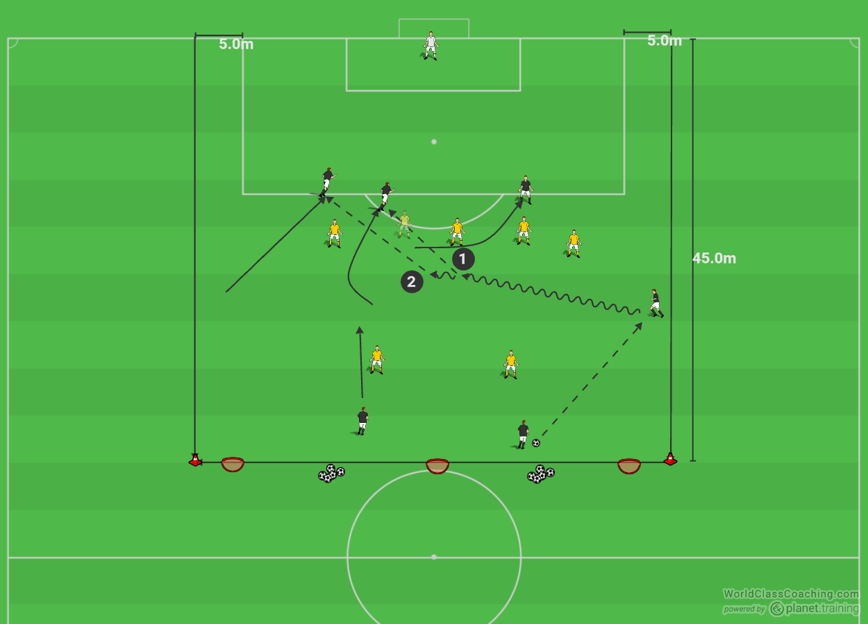 wingers-attacking-off-the-line-3