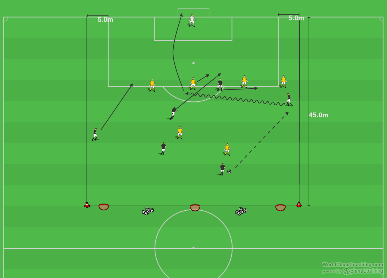 wingers-attacking-off-the-line-4