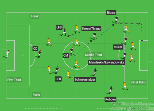 Coaches' Voice  Inverted full-backs: football tactics explained