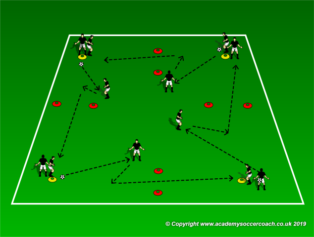 Passing Combination Drills – FineSoccer Coaching