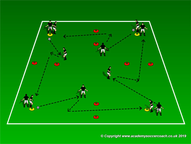 6 Best Give and Go Drills for Soccer Passing and Attacking